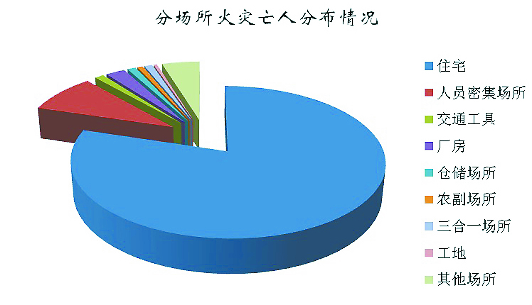 數(shù)說2018年全國火災及出警情況
