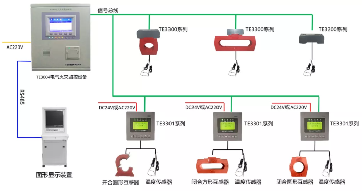 電氣火災(zāi)監(jiān)控系統(tǒng)接線